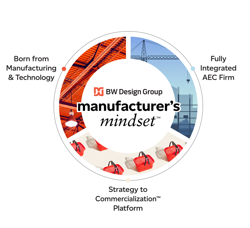 BW Design Group Manufacturer's Mindset BW Design Group Manufacturer's Mindset
