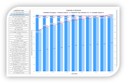 Equipment Capacity and Planning Analytics