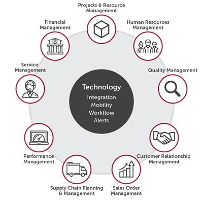 Infor CloudSuite Industrial