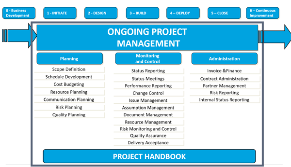 Enterprise Resource Planning Solutions Enterprise Resource Planning Solutions